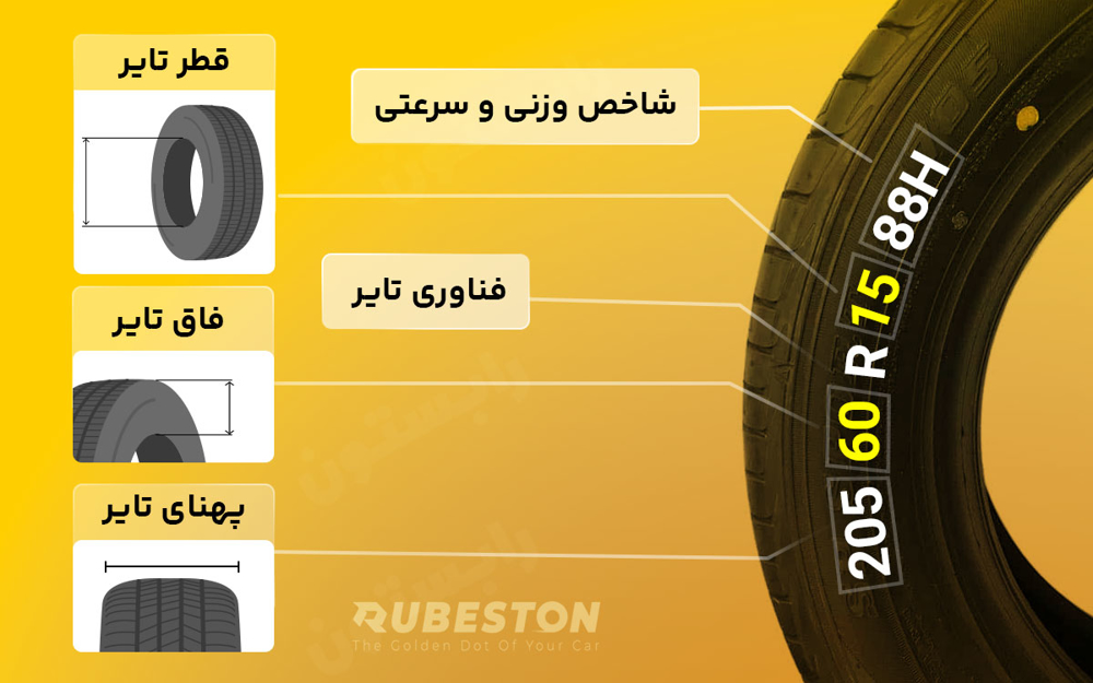 ویژگی های لاستیک دانلوپ